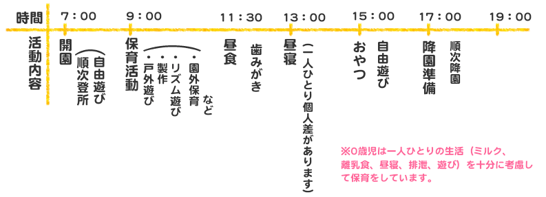 ����̗���